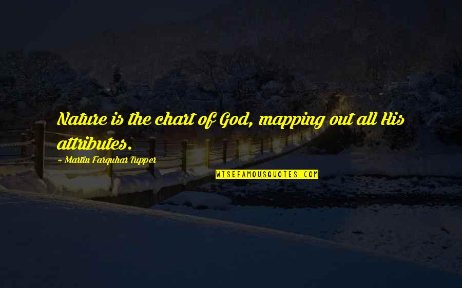 God Attributes Quotes By Martin Farquhar Tupper: Nature is the chart of God, mapping out God Attributes Quotes By Martin Farquhar Tupper: Nature is the chart of God, mapping out