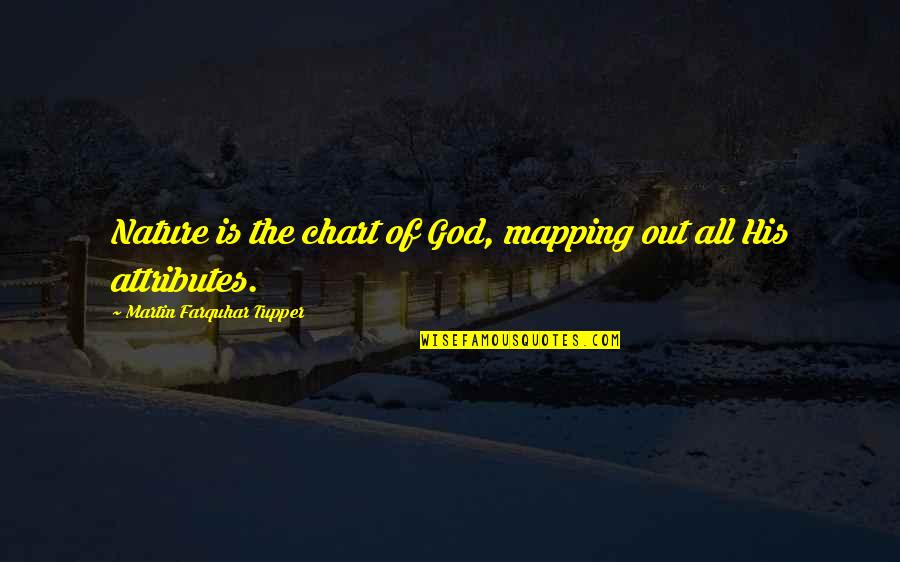 Goodbyes Get Easier Quotes By Martin Farquhar Tupper: Nature is the chart of God, mapping out