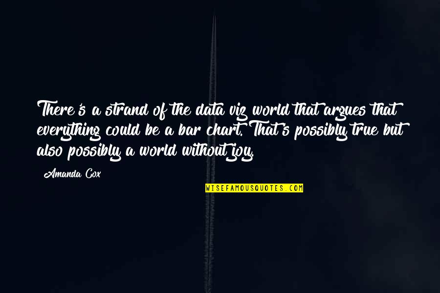 Gosemu Quotes By Amanda Cox: There's a strand of the data viz world Gosemu Quotes By Amanda Cox: There's a strand of the data viz world