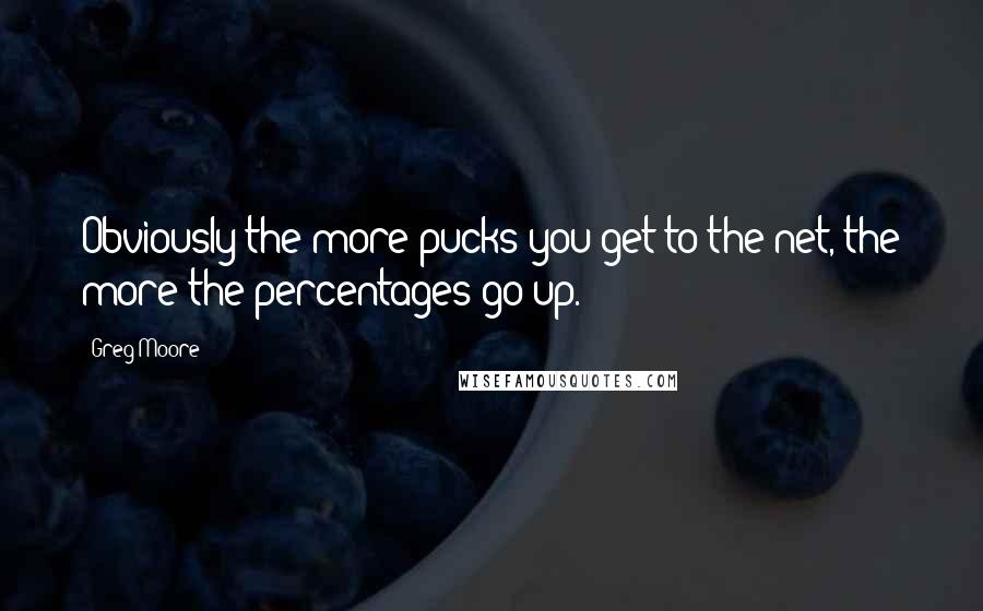 Greg Moore quotes: Obviously the more pucks you get to the net, the more the percentages go up.