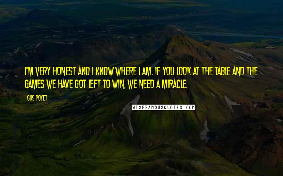 Gus Poyet quotes: I'm very honest and I know where I am. If you look at the table and the games we have got left to win, we need a miracle.