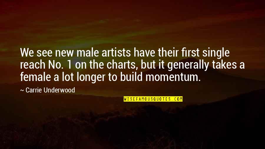 Heppenstall Quotes By Carrie Underwood: We see new male artists have their first Heppenstall Quotes By Carrie Underwood: We see new male artists have their first