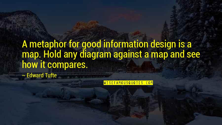 How To Diagram Quotes By Edward Tufte: A metaphor for good information design is a How To Diagram Quotes By Edward Tufte: A metaphor for good information design is a