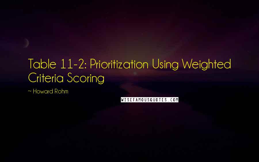 Howard Rohm quotes: Table 11-2: Prioritization Using Weighted Criteria Scoring