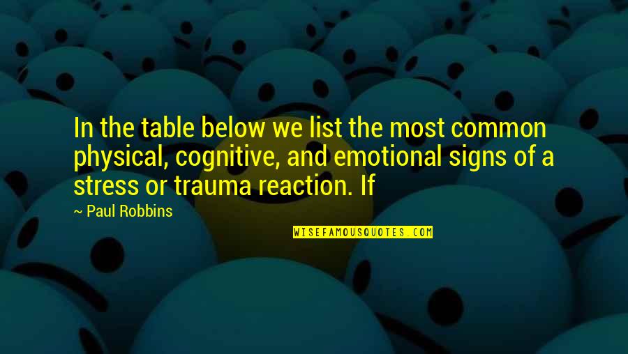 Hubel Quotes By Paul Robbins: In the table below we list the most