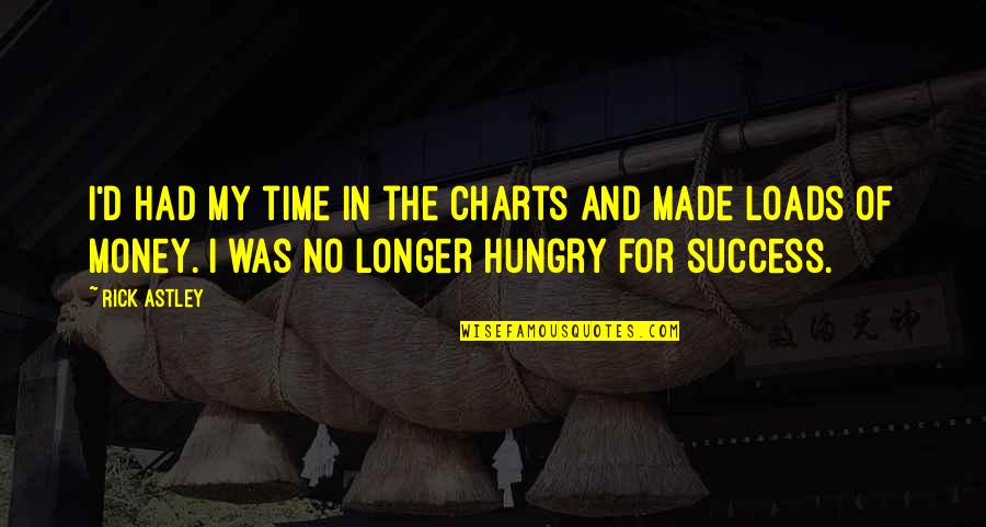 Hungry For Success Quotes By Rick Astley: I'd had my time in the charts and