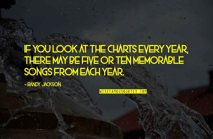 I Don't Believe In Love Funny Quotes By Randy Jackson: If you look at the charts every year, I Don't Believe In Love Funny Quotes By Randy Jackson: If you look at the charts every year,