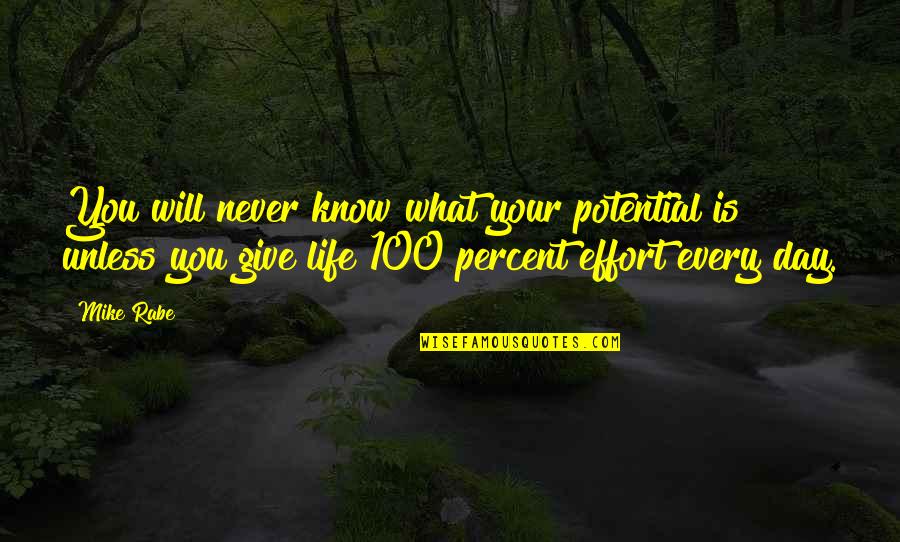 Inc 100 Motivational Quotes By Mike Rabe: You will never know what your potential is