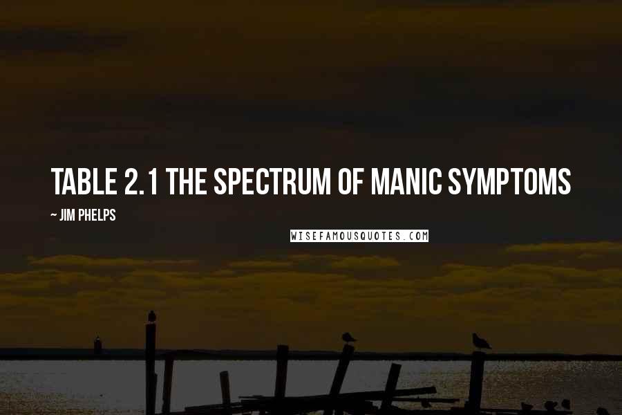 Jim Phelps quotes: TABLE 2.1 The Spectrum of Manic Symptoms