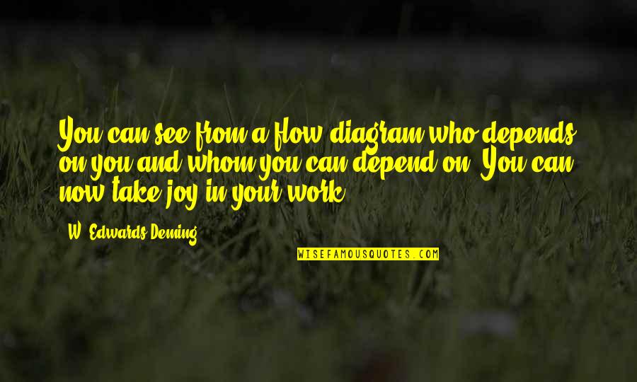 Joy In Work Quotes By W. Edwards Deming: You can see from a flow diagram who