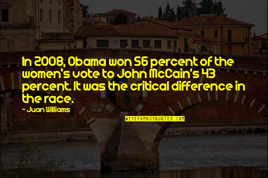 Juan O'gorman Quotes By Juan Williams: In 2008, Obama won 56 percent of the