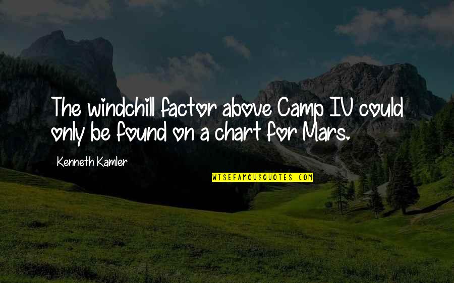 Kenneth Kamler Quotes By Kenneth Kamler: The windchill factor above Camp IV could only