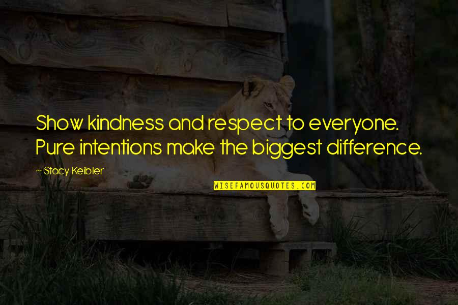 Kindness And Respect Quotes By Stacy Keibler: Show kindness and respect to everyone. Pure intentions