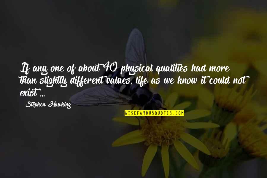 Know Your Values Quotes By Stephen Hawking: If any one of about 40 physical qualities