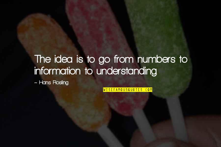 Kwun Tong Quotes By Hans Rosling: The idea is to go from numbers to
