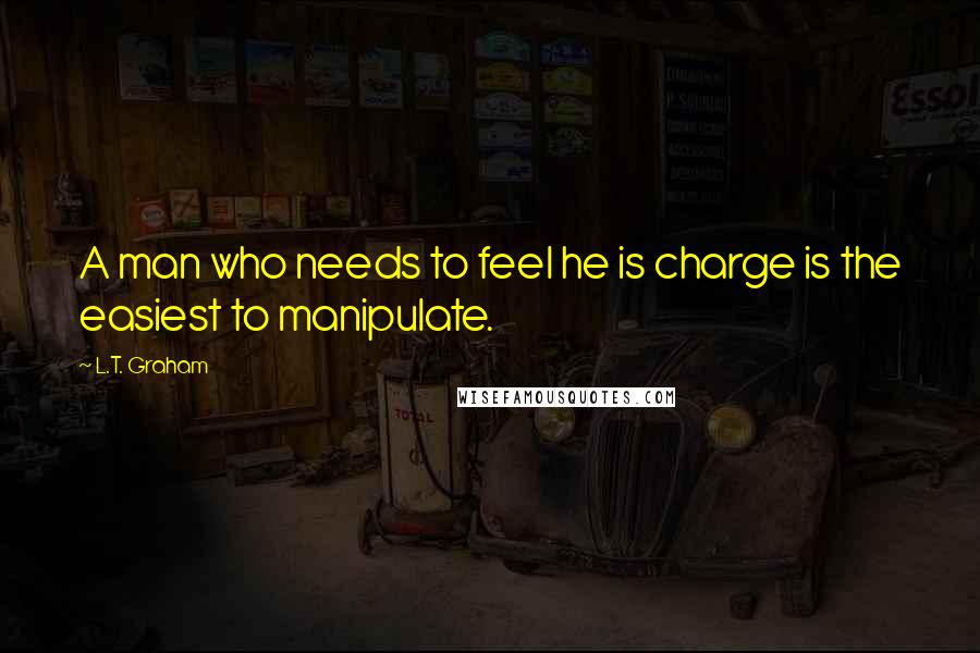 L.T. Graham quotes: A man who needs to feel he is charge is the easiest to manipulate.