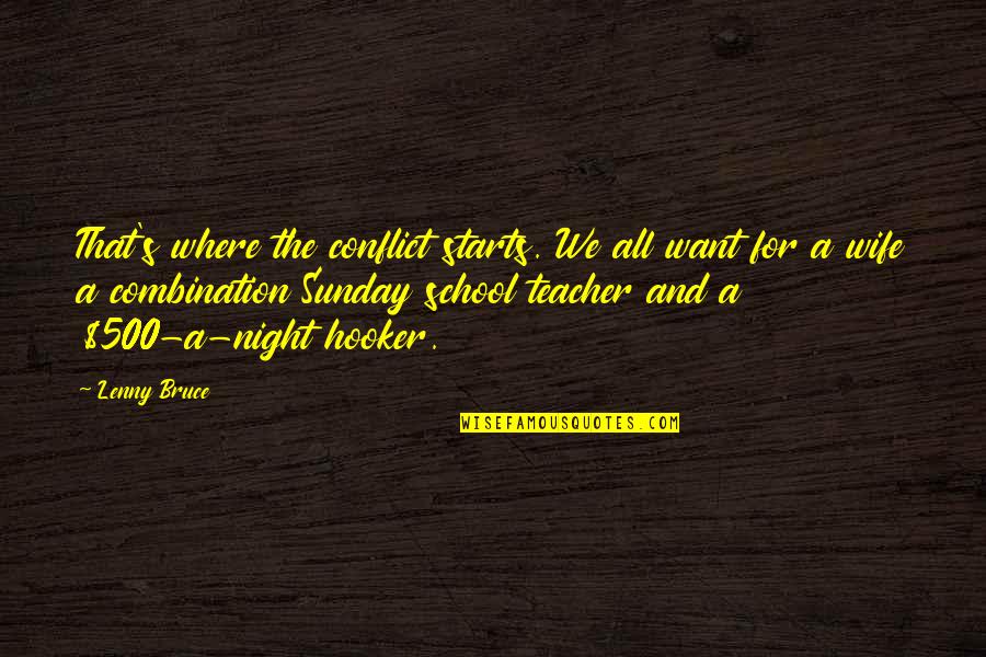 Leupold Quotes By Lenny Bruce: That's where the conflict starts. We all want
