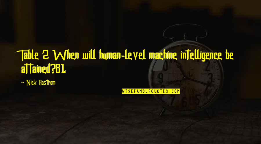 Level 2 Quotes By Nick Bostrom: Table 2 When will human-level machine intelligence be