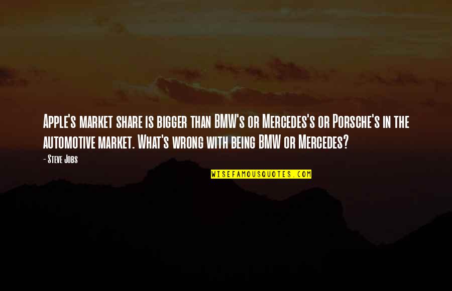 Market Share Quotes By Steve Jobs: Apple's market share is bigger than BMW's or