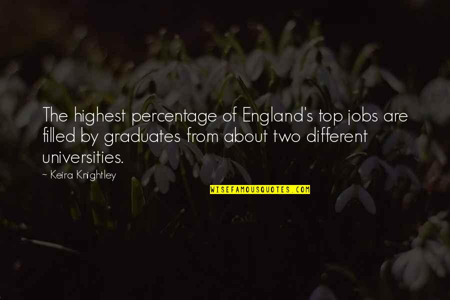 Messy Look Quotes By Keira Knightley: The highest percentage of England's top jobs are