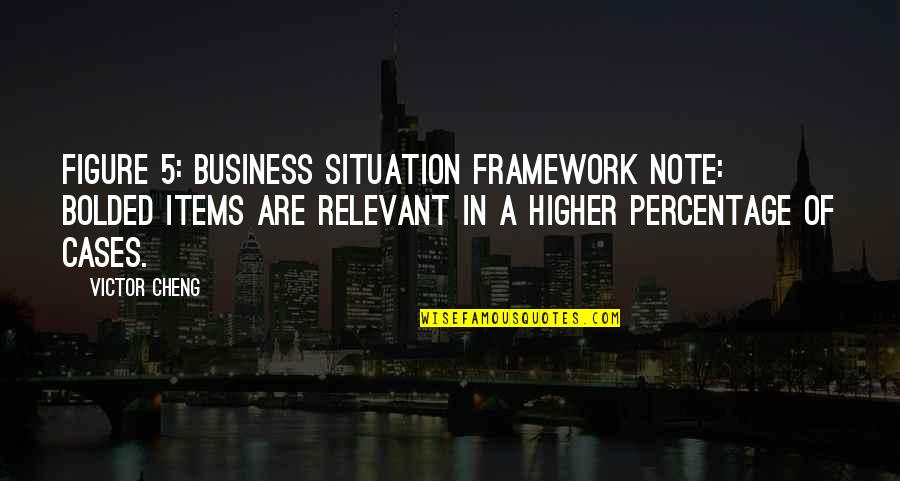 Meung Tang Quotes By Victor Cheng: Figure 5: Business Situation Framework Note: Bolded items