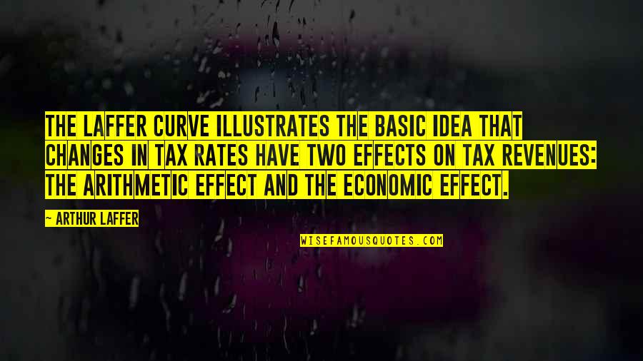 Mogla Azam Quotes By Arthur Laffer: The Laffer Curve illustrates the basic idea that