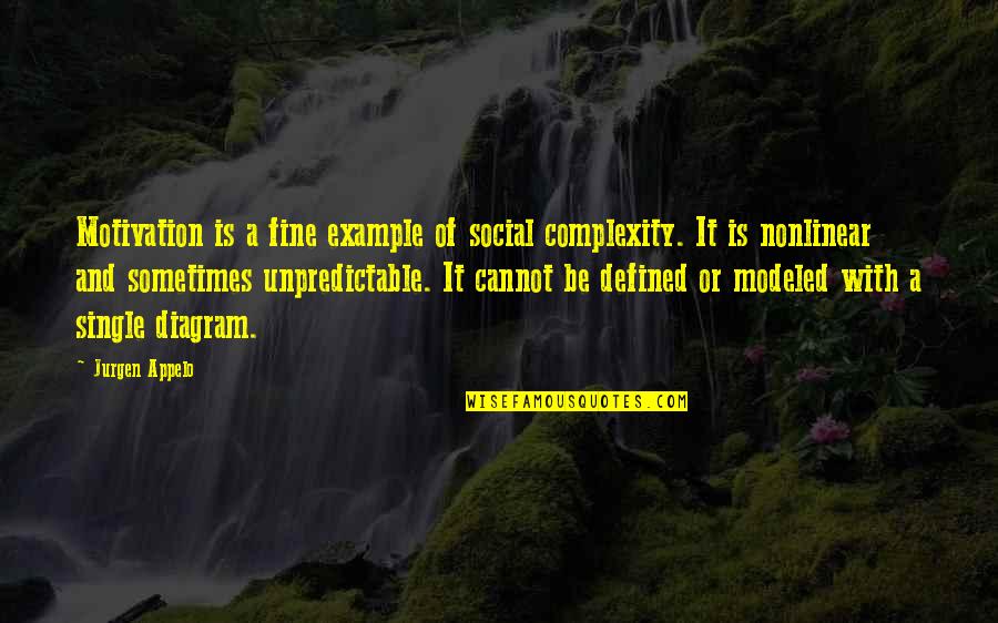 Motivation Of Quotes By Jurgen Appelo: Motivation is a fine example of social complexity.