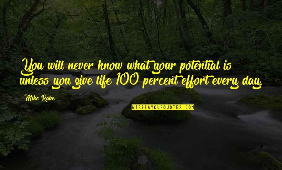 Motivational Day Quotes By Mike Rabe: You will never know what your potential is Motivational Day Quotes By Mike Rabe: You will never know what your potential is