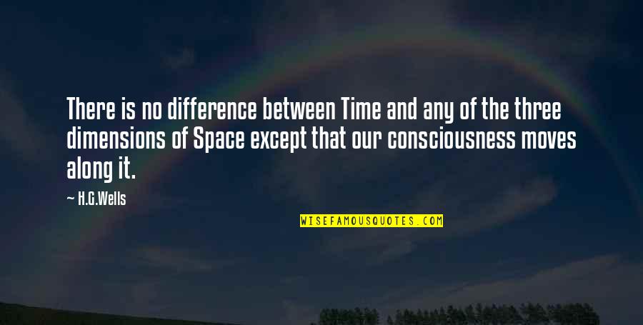Nazargi In Urdu Quotes By H.G.Wells: There is no difference between Time and any Nazargi In Urdu Quotes By H.G.Wells: There is no difference between Time and any