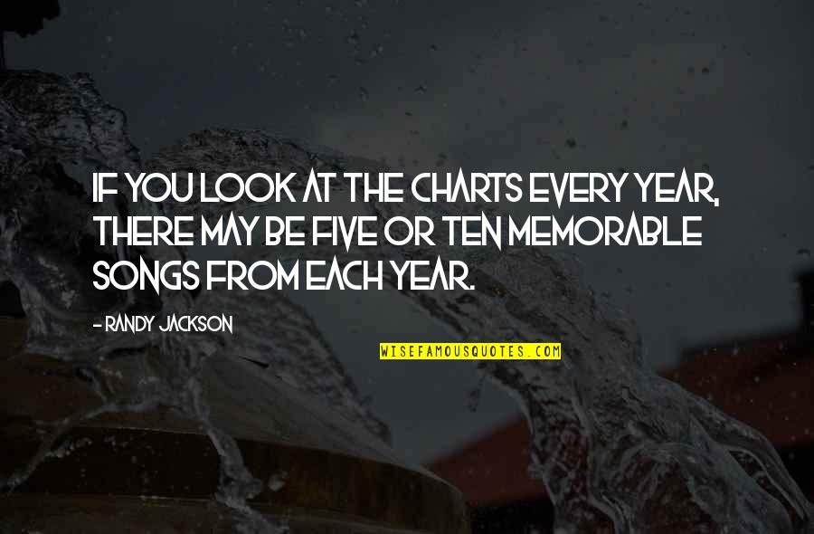 Need To Go To Sleep Quotes By Randy Jackson: If you look at the charts every year,