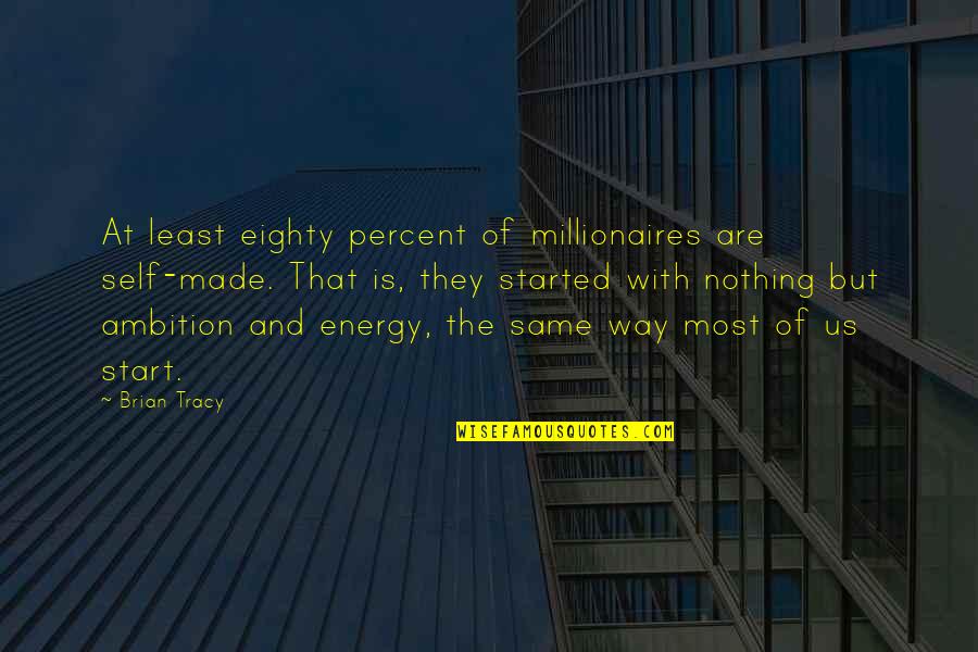 Nothing's The Same Quotes By Brian Tracy: At least eighty percent of millionaires are self-made.