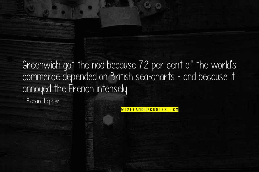 On The Sea Quotes By Richard Happer: Greenwich got the nod because 72 per cent On The Sea Quotes By Richard Happer: Greenwich got the nod because 72 per cent