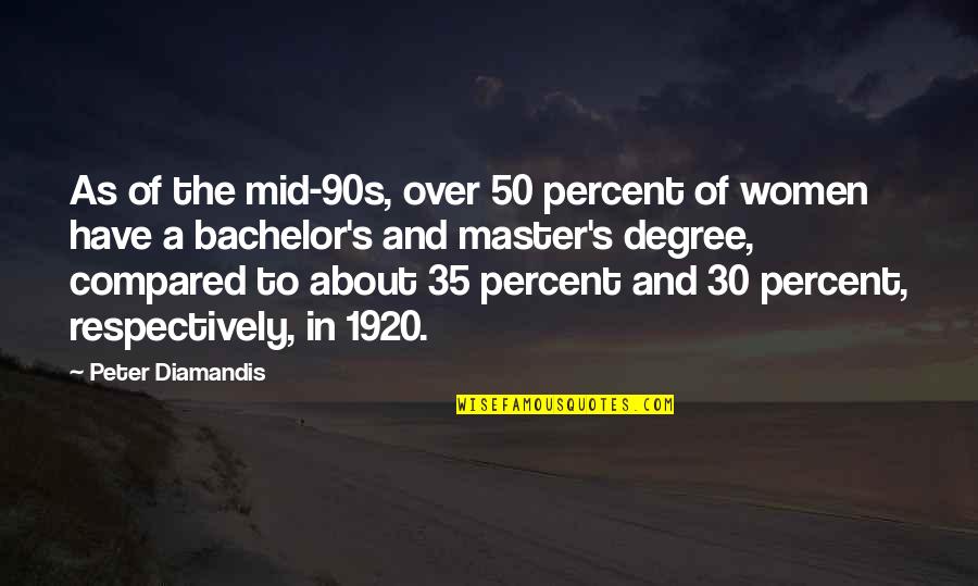 Over 50 Quotes By Peter Diamandis: As of the mid-90s, over 50 percent of