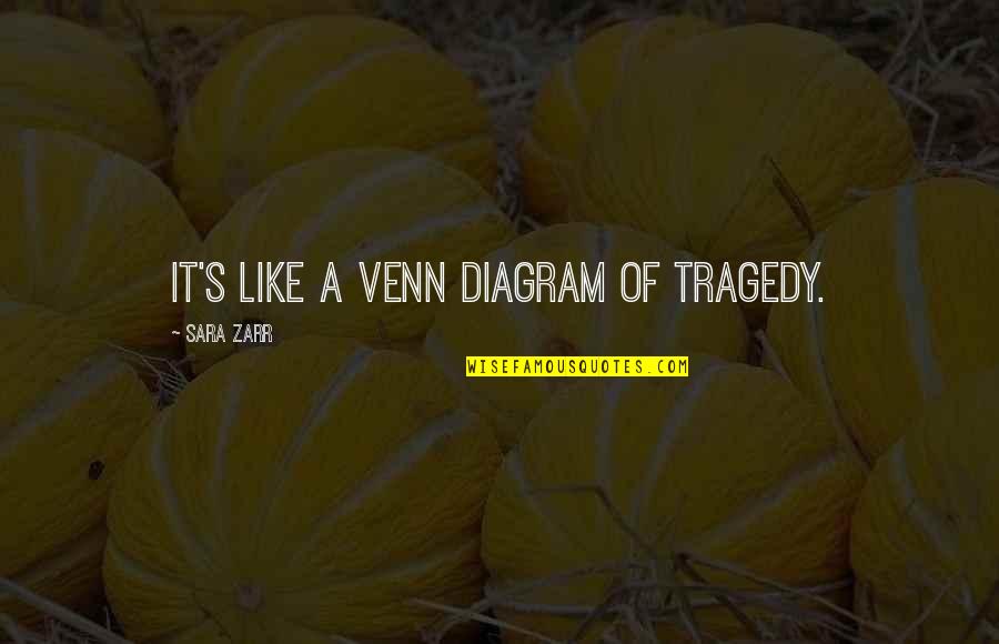 Papagno Marble Quotes By Sara Zarr: It's like a Venn diagram of tragedy.