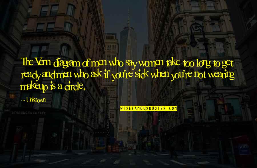 Patience And Painting Quotes By Unknown: The Venn diagram of men who say women Patience And Painting Quotes By Unknown: The Venn diagram of men who say women
