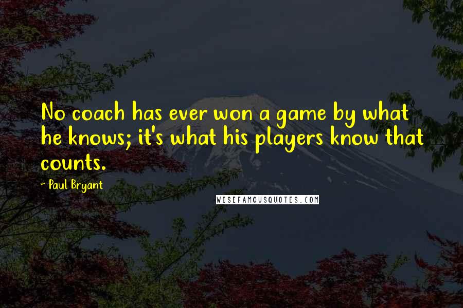 Paul Bryant quotes: No coach has ever won a game by what he knows; it's what his players know that counts.