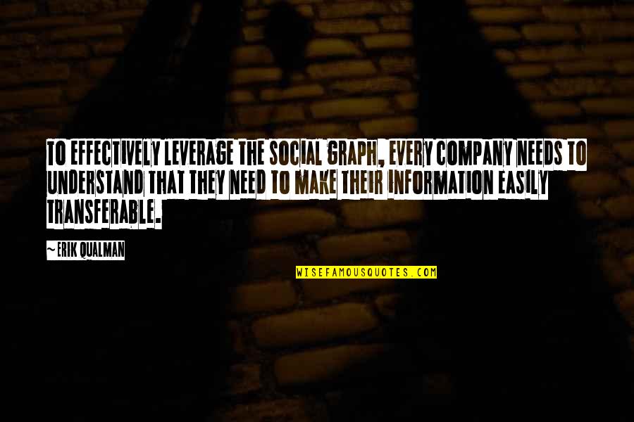 Peaco Of Mind Quotes By Erik Qualman: To effectively leverage the social graph, every company Peaco Of Mind Quotes By Erik Qualman: To effectively leverage the social graph, every company