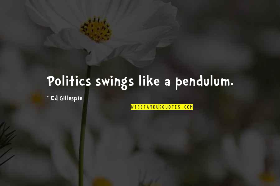 Pendulum Swings Quotes By Ed Gillespie: Politics swings like a pendulum.