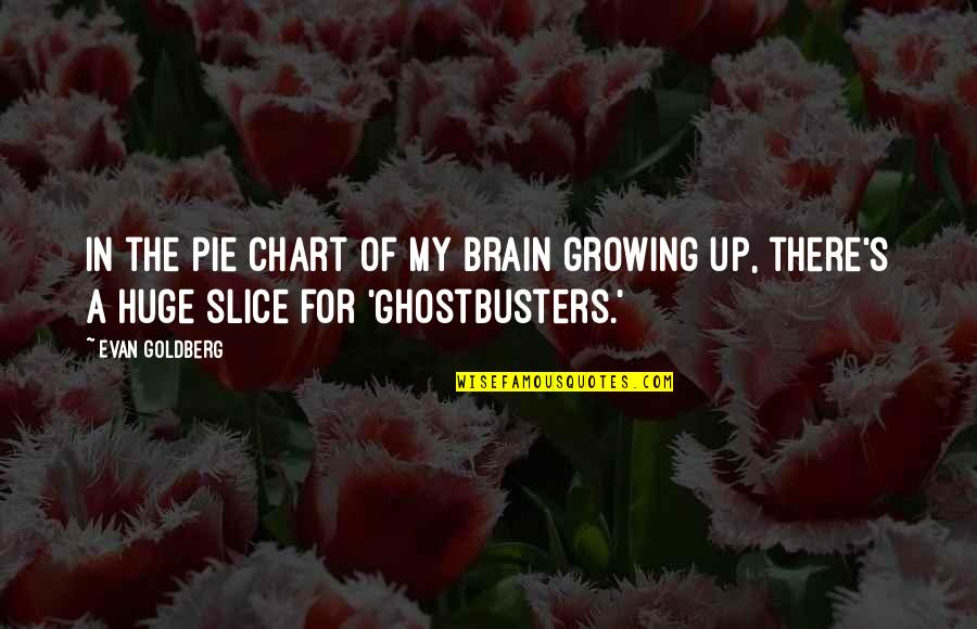 Pie Slice Quotes By Evan Goldberg: In the pie chart of my brain growing