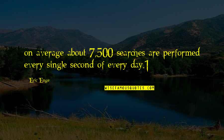 Posting Pictures On Social Media Quotes By Eric Enge: on average about 7,500 searches are performed every