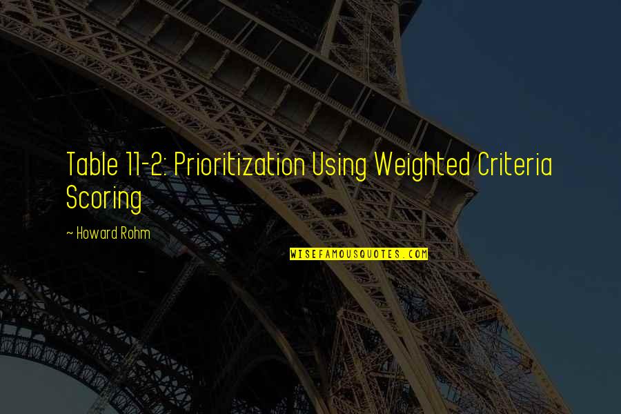 Prioritization Quotes By Howard Rohm: Table 11-2: Prioritization Using Weighted Criteria Scoring