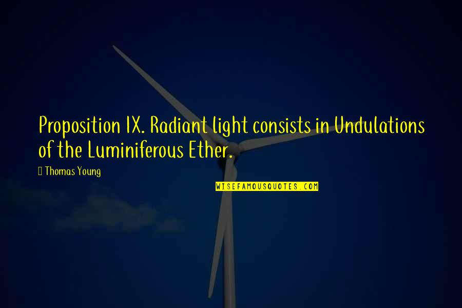 Proposition Quotes By Thomas Young: Proposition IX. Radiant light consists in Undulations of