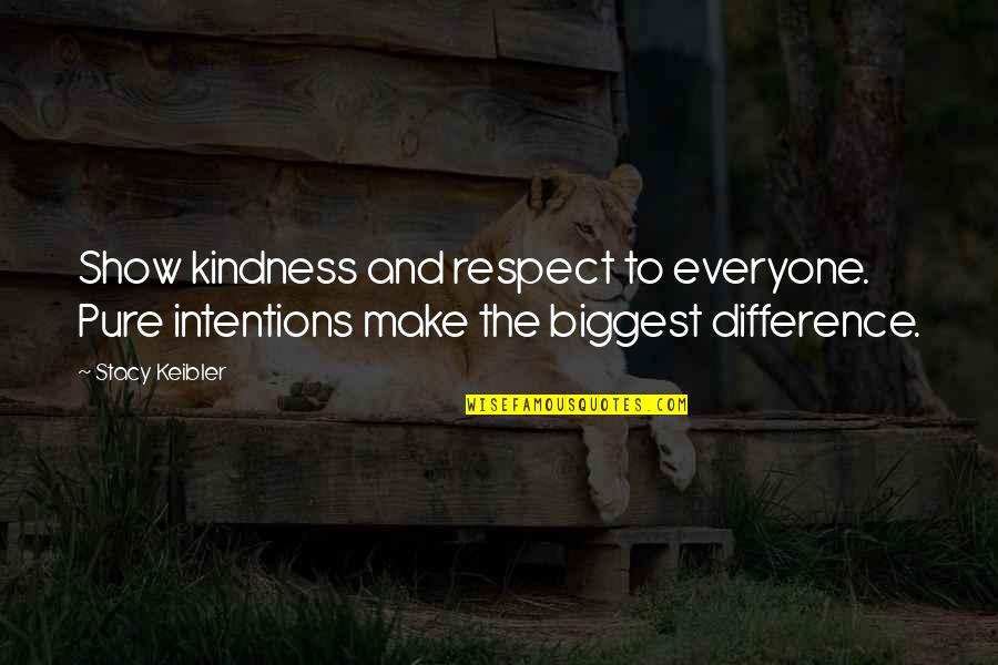 Pure Intention Quotes By Stacy Keibler: Show kindness and respect to everyone. Pure intentions
