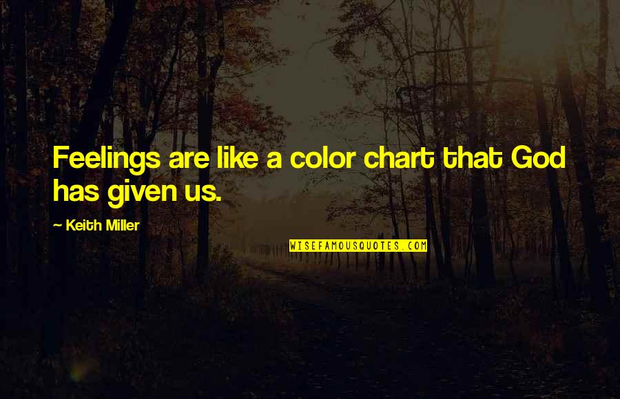 Redimir English Quotes By Keith Miller: Feelings are like a color chart that God