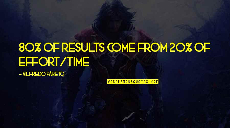 Results From Quotes By Vilfredo Pareto: 80% of results come from 20% of effort/time Results From Quotes By Vilfredo Pareto: 80% of results come from 20% of effort/time