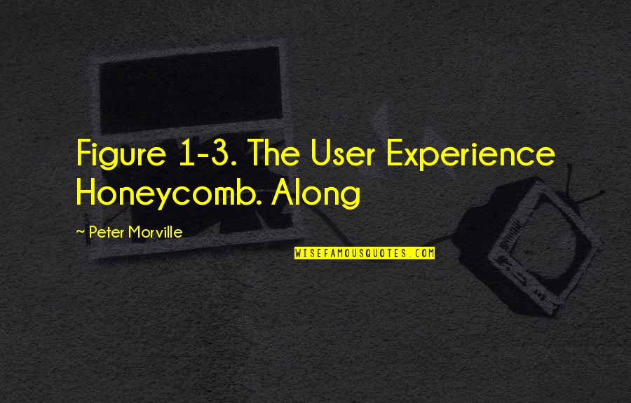 Rewarding Achievements Quotes By Peter Morville: Figure 1-3. The User Experience Honeycomb. Along Rewarding Achievements Quotes By Peter Morville: Figure 1-3. The User Experience Honeycomb. Along