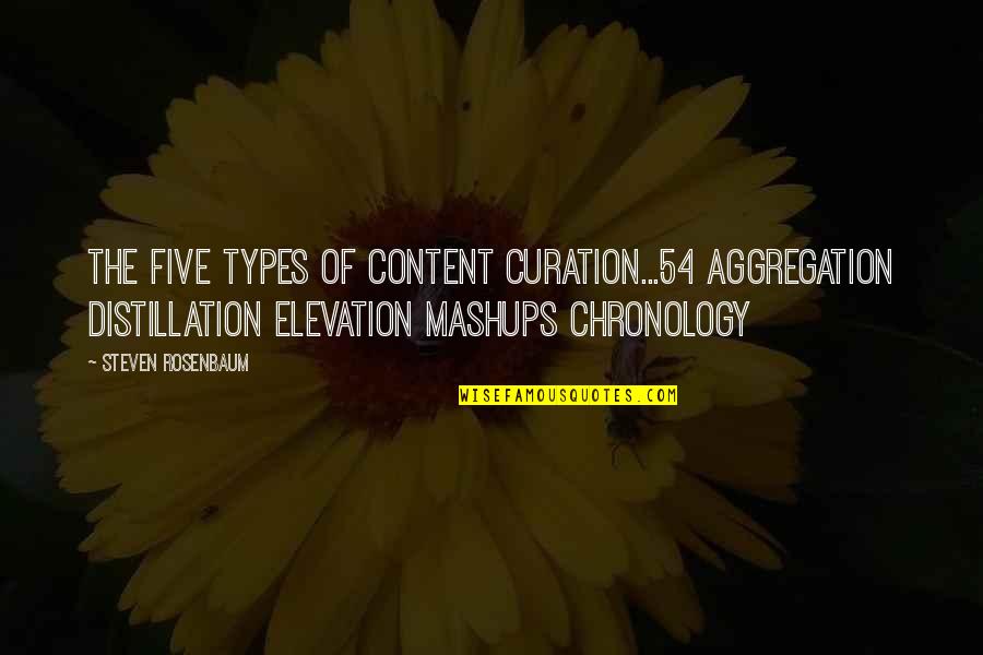 Rosenbaum Quotes By Steven Rosenbaum: The five types of content curation...54 aggregation distillation