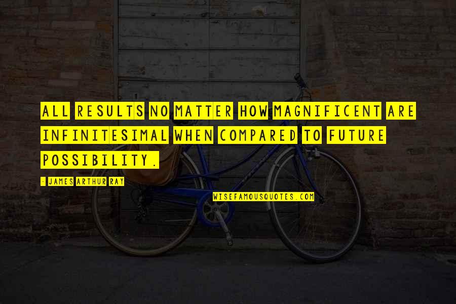 Rotello Tomato Quotes By James Arthur Ray: All results no matter how magnificent are infinitesimal Rotello Tomato Quotes By James Arthur Ray: All results no matter how magnificent are infinitesimal