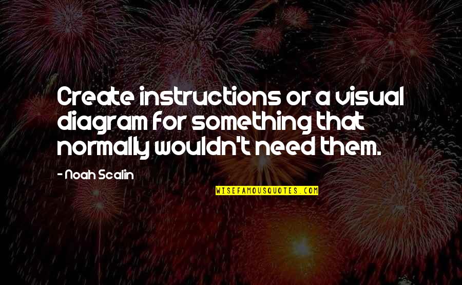 Scalin Quotes By Noah Scalin: Create instructions or a visual diagram for something
