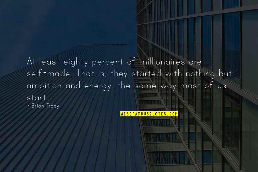 Self Made Quotes By Brian Tracy: At least eighty percent of millionaires are self-made.